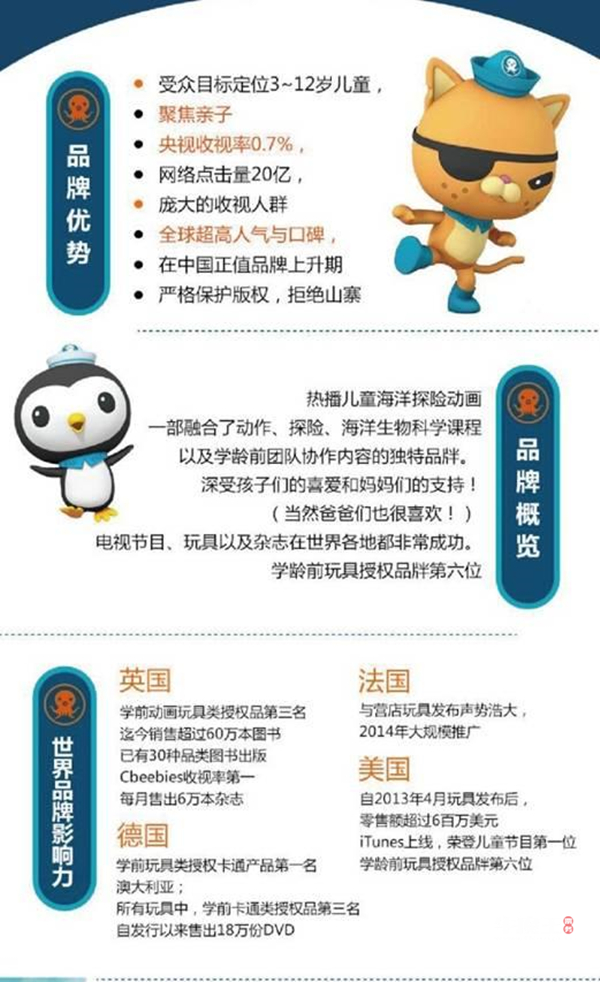 【上海站】英国BBC大型互动式冒险儿童剧海底小纵队3—惊涛骇浪