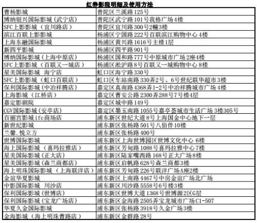 Image: https://img1.tking.cn/assets/img/E7fh8dChk2.jpg 【上海站】联合电影观摩兑换券
